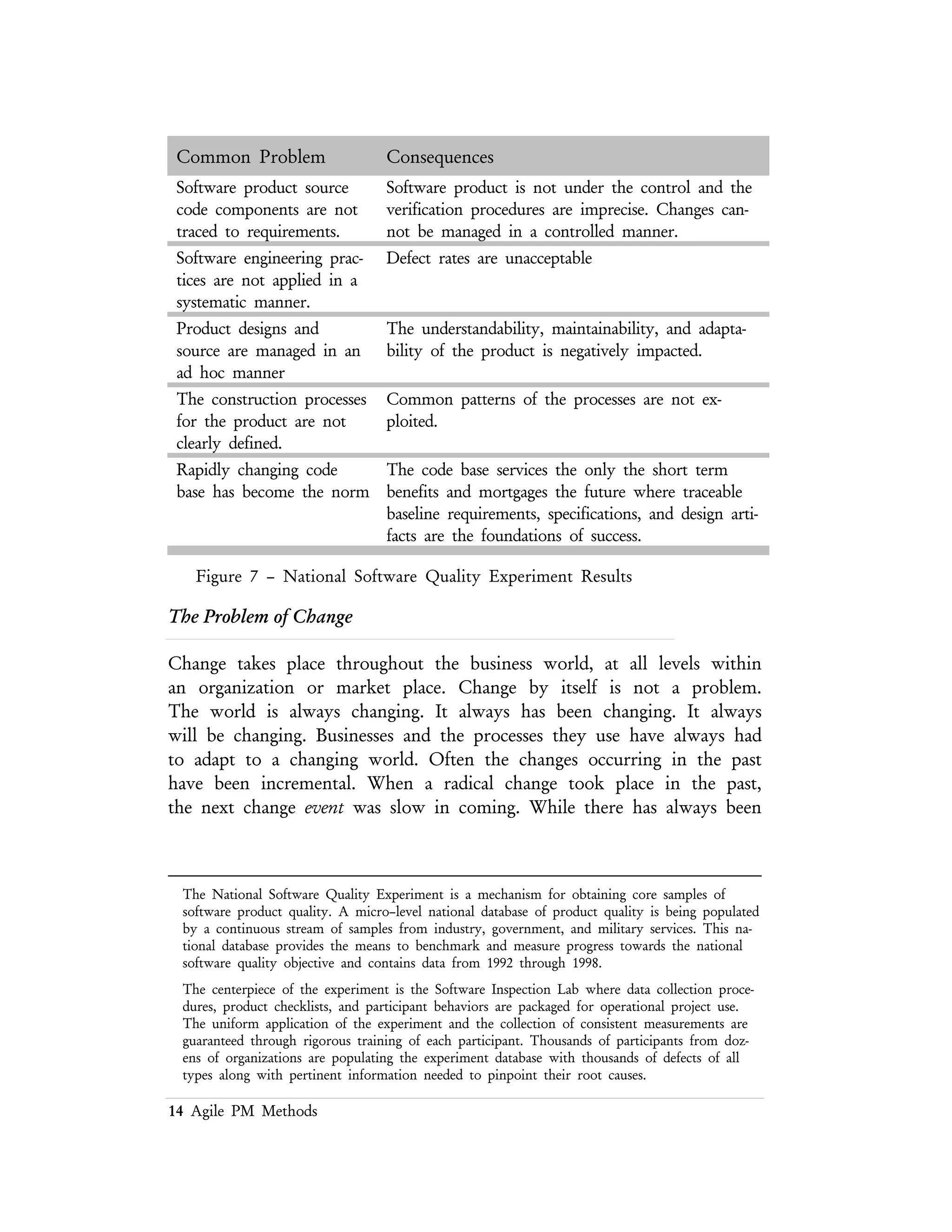 14 Agile PM Methods
weight processes. [7]
Elements of agility can certainly be found in many processes,
but as the saying goes – one swallow does not a make summer. [8]
The introduction of an Agile process should only be undertaken by organizations
that are not risk adverse. Organizations who need answers and concepts that are fully
developed out that result in a solution that can implemented with little risk should
stay clear of the Agile Processes. The irony here is – there is no such process that
can deliver a fully developed plan that results in a fully developed project or
product. Let alone one that can be deployed without risk
The Forces Driving Agility
Software acquisition and deployment is generally driven by a need to solve a
specific problem, to do things better, to modify or improve a business or technical
process. The software development process community has two schools of thought
regarding the outcome of these efforts:
n Things are getting better
n Things are getting worse
This conflicting set of opinions adds more confusion to an already confusing
question of — are we actually improving the outcome of the software development process?
A few years ago, methodologies and processes were the domain of academics. The
methodology zoo has grown and at the same time become focused on the
commercial aspects of selling these methodologies to anxious managers, developers
and customers. This selling of methods has overtaken the rational application of these
methods of specific problem domains.
Practical Agile Project Management
The deployment of an Agile project management methodology into an existing
organization faces several obstacles:
n The legacy project management processes must be displaced in some
way to make room for the new process.
7 This of course is not the contention of XP, SCRUM, ASD, and other lightweight, and now agile processes.
But these processes have yet to enter the stage where analytical evidence has been gathered to support the
contention they produce superior results when compared to their less–lightweight cousins. This is a
continuing debate and will not be resolved here.
8 This English proverb can be traced to a Greek proverb. In the ancient world birds were associated with the
household gods and their presence was looked upon as fortuitous. Any harm done to them would bode evil
for the household.
 