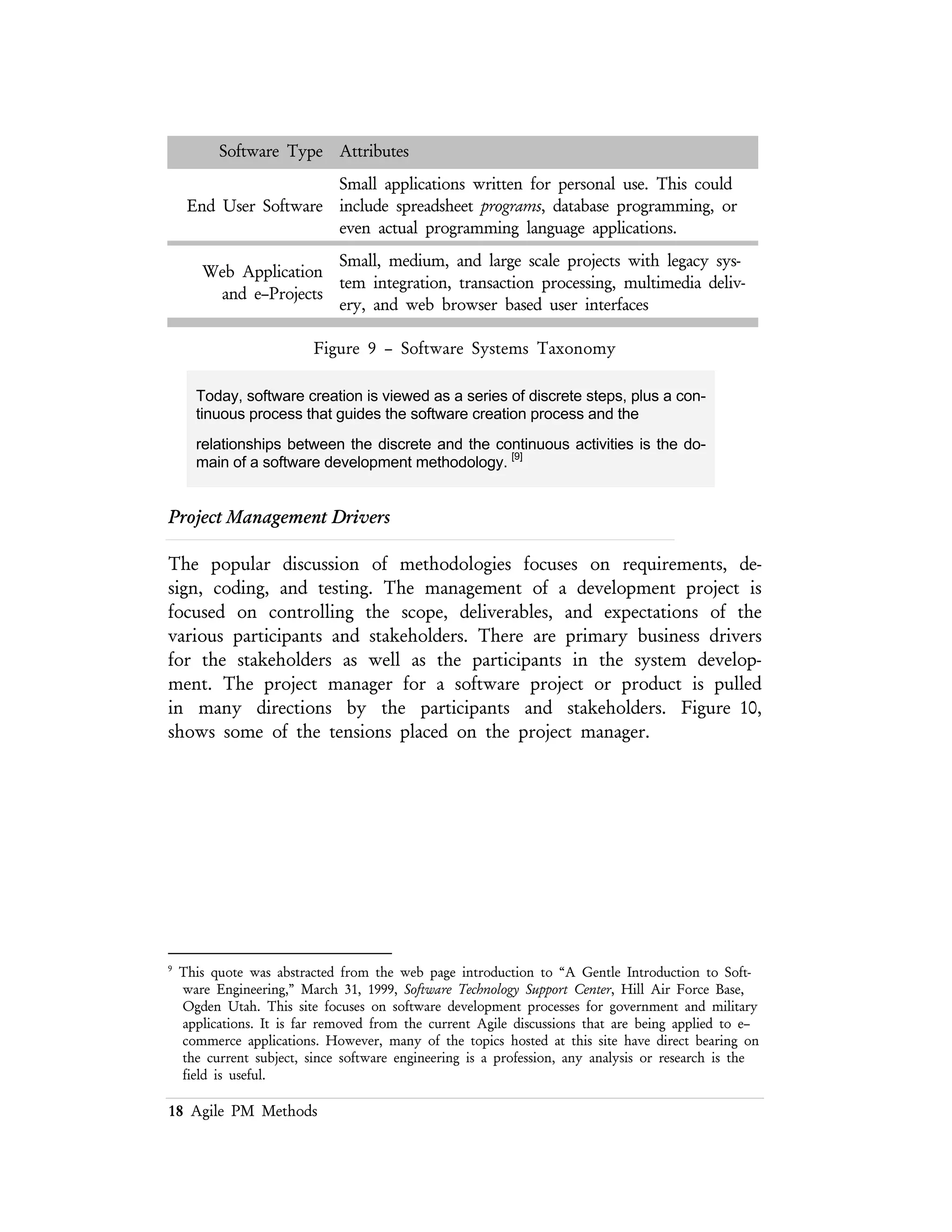18 Agile PM Methods
Boss
Ambitious Goals
No Over Runs
No Surprises
Finance
Low Budget
Fast Schedule
No Surprises
Users
Lots of functions
User friendly
Fast
Robust
No Surprises
Subordinates
Fast career path
Preference for creative work
Defer documentation
No Surprises
Maintainers / Support
Staff
No Bugs
Well Documented
No SurprisesProject
Manager
Figure 10 – Tensions On The Software Development Project Manager
How these influences impact the process needs some more development. The
point here is there are many attributes of an IT project that don’t involve the
development of software. The success factors for the project must ALL be
addressed.
Framework for Agile PM Methods
A framework for deploying agile project management processes provides a
descriptive guideline rather than a proscriptive set of rules. This framework
approach provides the user a broader set of recommendations than is found in any
particular named methodology.
This framework is based on two foundations:
n The Software Program Managers Network Nine Best Practices –
which provides guidelines for project managers using practical
suggestions for daily application
n Scott Ambler’s Agile Modeling framework – which provides a broad
framework for creating agile processes applied to software projects.
[Ambler 01]
 