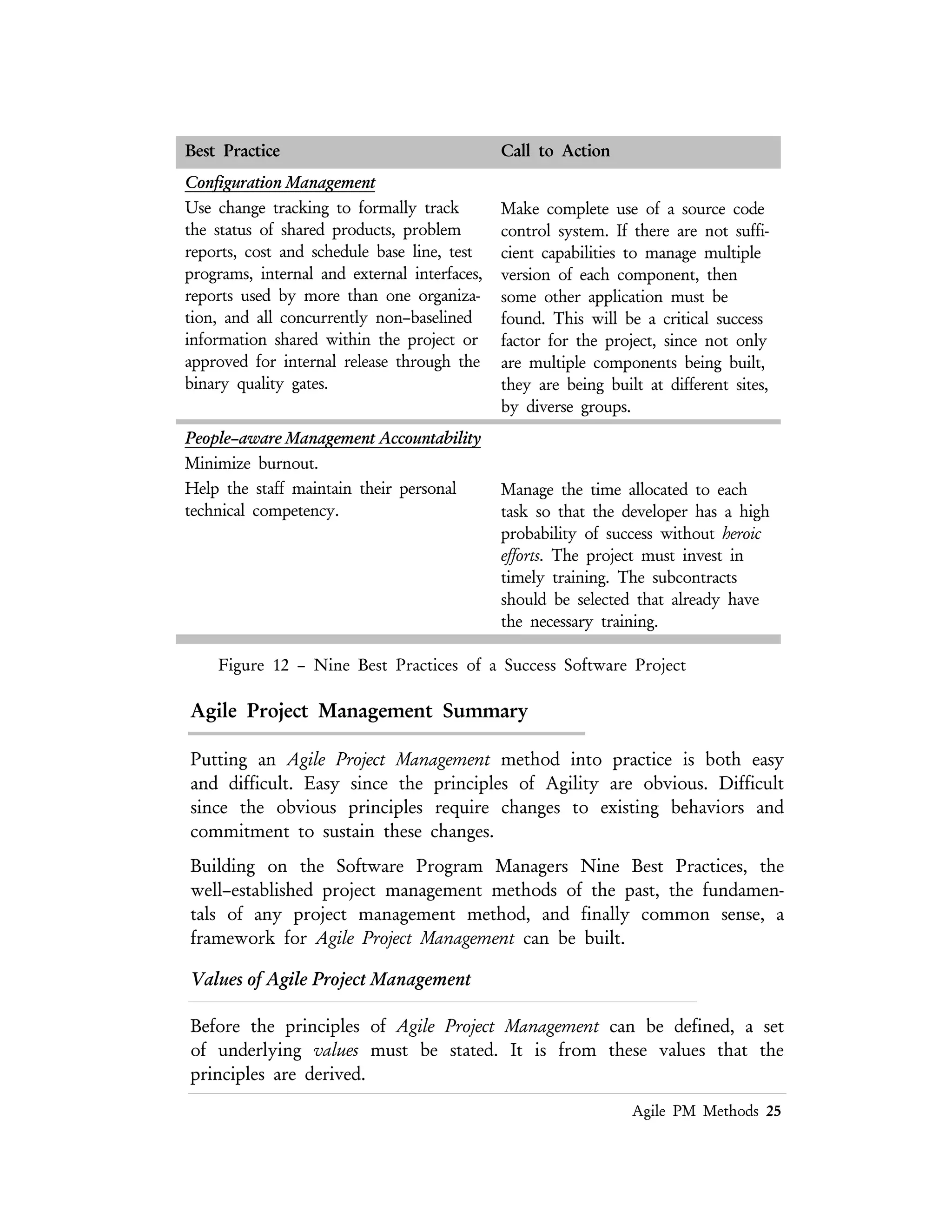 Lean PM Methods 25
n Courage – important decisions and changes in direction need to be
made with the courage and understanding that change in part of any
modern IT project. Dealing with the consequences through further
change or discarding the outcome when the decision is proven
inadequate requires courage.
n Humility – the best project managers acknowledge they don’t know
everything. The stakeholders, fellow project participants, and
customers all have their our areas of expertise to add value to the
project. An effective approach is to assume that everyone involved
with your project has equal value and therefore should be treated with
respect.
Applying Agile Principles in Practice
Applying these principles in practice creates the foundation for managing IT
projects in an Agile manner.
n Assume Simplicity – as the project evolves it should be assumed that the
simplest solution is the best solution. Overbuilding the system, or
overbuilding any artifact of the project should be avoided. The project
manager should have the courage to not perform any task or produce
any artifact that is not clearly stated in the requirements as needed for the
immediate benefit of the stakeholders.
n Embrace Change – since requirements evolve over time. The
stakeholder understanding of the requirements will change over time.
Project stakeholders themselves may change as the project makes
progress. Project stakeholders may change their point of view, which
in turn will change the goals and success criteria of the project
management effort.
n Enabling The Next Effort Is A Secondary Goal – the project can still be
considered a failure even when the team delivers a working system to
the users. Part of fulfilling the needs of the project stakeholders is to
ensure that the system is robust enough to be extended over time.
Using Alistair Cockburn concept, “when you are playing the software
development game your secondary goal is to setup to play the next
game.” The next effort may be the development of a major release of
your system or it may simply be the operation and support of the
current version of the system.
n Incremental Change – in an important concept. The pressure to get it
right the first time, can overwhelm even the best project manager.
Instead of futilely trying to develop an all encompassing project plan
 