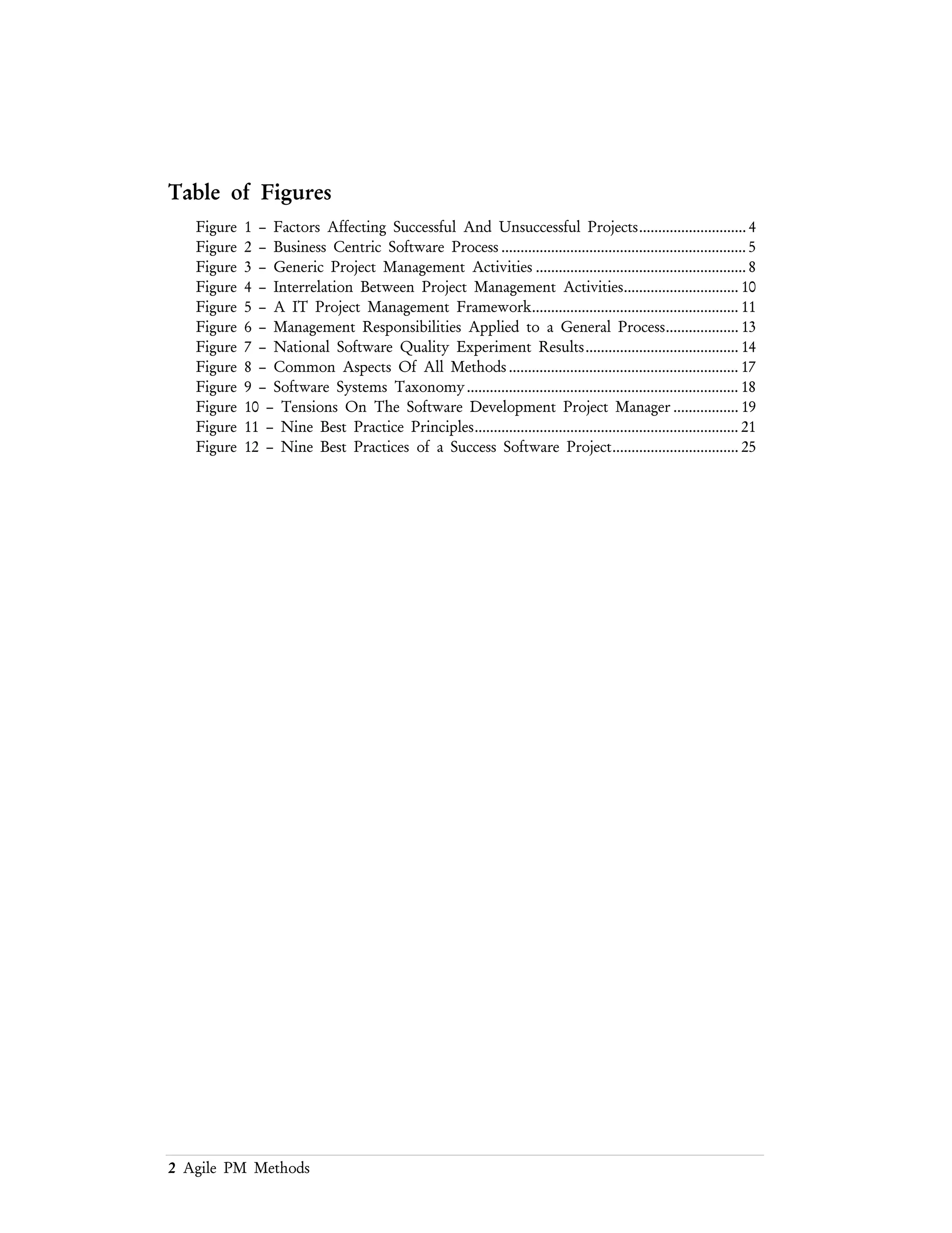 2 Agile PM Methods
Table of Figures
Figure 1 – Factors Affecting Successful And Unsuccessful Projects................................................ 4
Figure 2 – Business Centric Software Process....................................................................................... 5
Figure 3 – Generic Project Management Activities.............................................................................. 7
Figure 4 – Interrelation Between Project Management Activities ..................................................... 9
Figure 5 – A IT Project Management Framework..............................................................................10
Figure 6 – Management Responsibilities Applied to a General Process ........................................11
Figure 7 – National Software Quality Experiment Results ...............................................................13
Figure 8 – Common Aspects Of All Methods ....................................................................................15
Figure 9 – Software Systems Taxonomy...............................................................................................16
Figure 10 – Tensions On The Software Development Project Manager.......................................18
Figure 11 – Nine Best Practice Principles.............................................................................................20
Figure 12 – Nine Best Practices of a Success Software Project........................................................24
 