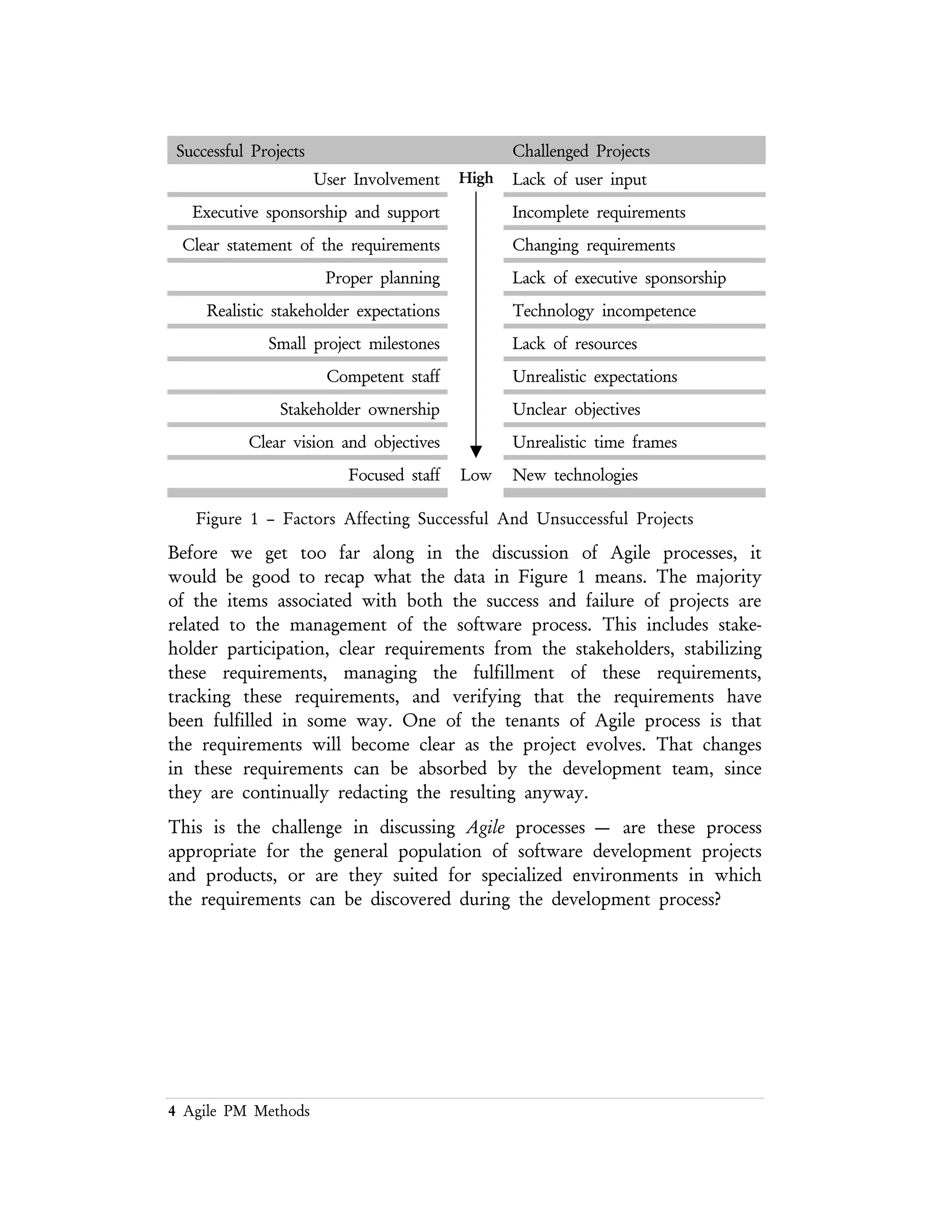 4 Agile PM Methods
Successful Projects Challenged Projects
User Involvement High Lack of user input
Executive sponsorship and support Incomplete requirements
Clear statement of the requirements Changing requirements
Proper planning Lack of executive sponsorship
Realistic stakeholder expectations Technology incompetence
Small project milestones Lack of resources
Competent staff Unrealistic expectations
Stakeholder ownership Unclear objectives
Clear vision and objectives Unrealistic time frames
Focused staff Low New technologies
Figure 1 – Factors Affecting Successful And Unsuccessful Projects
The Taxonomy of Methods
The definition of a software process is embodied in how a software
organization does business, that is, how management and engineering
practices are implemented to support software development and its
maintenance. This view of software process assumes that an organization
has a set of building blocks that defines the general way it does business
and that some subset of those building blocks is implemented for each
software project.
Software Technology Support Center, Hill Air Force Base, Ogden Utah
This business–centric definition of the software process assumes there are two
basic development categories – project centric and product centric. They are both
based on the delivery of some form of value for the stakeholder. However, there
are different forces at work in each category. Understanding the difference between
them is an important factor in choosing a methodology for the delivery of this
value [Nakajima 89].
Project Centric Process Product Centric Process
 
