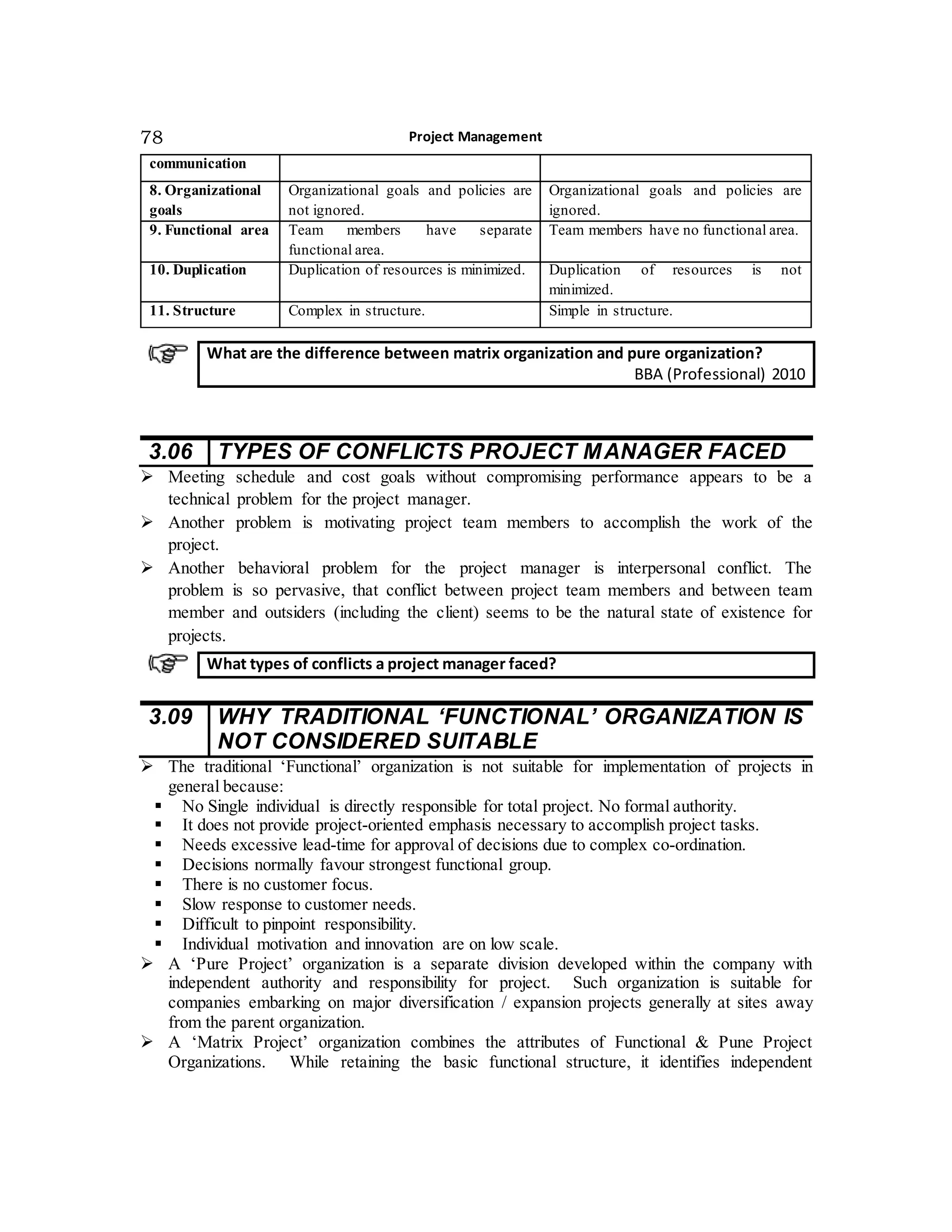 Project Management78
communication
8. Organizational
goals
Organizational goals and policies are
not ignored.
Organizational goals and policies are
ignored.
9. Functional area Team members have separate
functional area.
Team members have no functional area.
10. Duplication Duplication of resources is minimized. Duplication of resources is not
minimized.
11. Structure Complex in structure. Simple in structure.
3.06 TYPES OF CONFLICTS PROJECT MANAGER FACED
 Meeting schedule and cost goals without compromising performance appears to be a
technical problem for the project manager.
 Another problem is motivating project team members to accomplish the work of the
project.
 Another behavioral problem for the project manager is interpersonal conflict. The
problem is so pervasive, that conflict between project team members and between team
member and outsiders (including the client) seems to be the natural state of existence for
projects.
3.09 WHY TRADITIONAL ‘FUNCTIONAL’ ORGANIZATION IS
NOT CONSIDERED SUITABLE
 The traditional ‘Functional’ organization is not suitable for implementation of projects in
general because:
 No Single individual is directly responsible for total project. No formal authority.
 It does not provide project-oriented emphasis necessary to accomplish project tasks.
 Needs excessive lead-time for approval of decisions due to complex co-ordination.
 Decisions normally favour strongest functional group.
 There is no customer focus.
 Slow response to customer needs.
 Difficult to pinpoint responsibility.
 Individual motivation and innovation are on low scale.
 A ‘Pure Project’ organization is a separate division developed within the company with
independent authority and responsibility for project. Such organization is suitable for
companies embarking on major diversification / expansion projects generally at sites away
from the parent organization.
 A ‘Matrix Project’ organization combines the attributes of Functional & Pune Project
Organizations. While retaining the basic functional structure, it identifies independent
What are the difference between matrix organization and pure organization?
BBA (Professional) 2010
What types of conflicts a project manager faced?
 