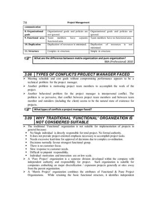 Project Management78
communication
8. Organizational
goals
Organizational goals and policies are
not ignored.
Organizational goals and policies are
ignored.
9. Functional area Team members have separate
functional area.
Team members have no functional area.
10. Duplication Duplication of resources is minimized. Duplication of resources is not
minimized.
11. Structure Complex in structure. Simple in structure.
3.06 TYPES OF CONFLICTS PROJECT MANAGER FACED
 Meeting schedule and cost goals without compromising performance appears to be a
technical problem for the project manager.
 Another problem is motivating project team members to accomplish the work of the
project.
 Another behavioral problem for the project manager is interpersonal conflict. The
problem is so pervasive, that conflict between project team members and between team
member and outsiders (including the client) seems to be the natural state of existence for
projects.
3.09 WHY TRADITIONAL ‘FUNCTIONAL’ ORGANIZATION IS
NOT CONSIDERED SUITABLE
 The traditional ‘Functional’ organization is not suitable for implementation of projects in
general because:
 No Single individual is directly responsible for total project. No formal authority.
 It does not provide project-oriented emphasis necessary to accomplish project tasks.
 Needs excessive lead-time for approval of decisions due to complex co-ordination.
 Decisions normally favour strongest functional group.
 There is no customer focus.
 Slow response to customer needs.
 Difficult to pinpoint responsibility.
 Individual motivation and innovation are on low scale.
 A ‘Pure Project’ organization is a separate division developed within the company with
independent authority and responsibility for project. Such organization is suitable for
companies embarking on major diversification / expansion projects generally at sites away
from the parent organization.
 A ‘Matrix Project’ organization combines the attributes of Functional & Pune Project
Organizations. While retaining the basic functional structure, it identifies independent
What are the difference between matrix organization and pure organization?
BBA (Professional) 2010
What types of conflicts a project manager faced?
 