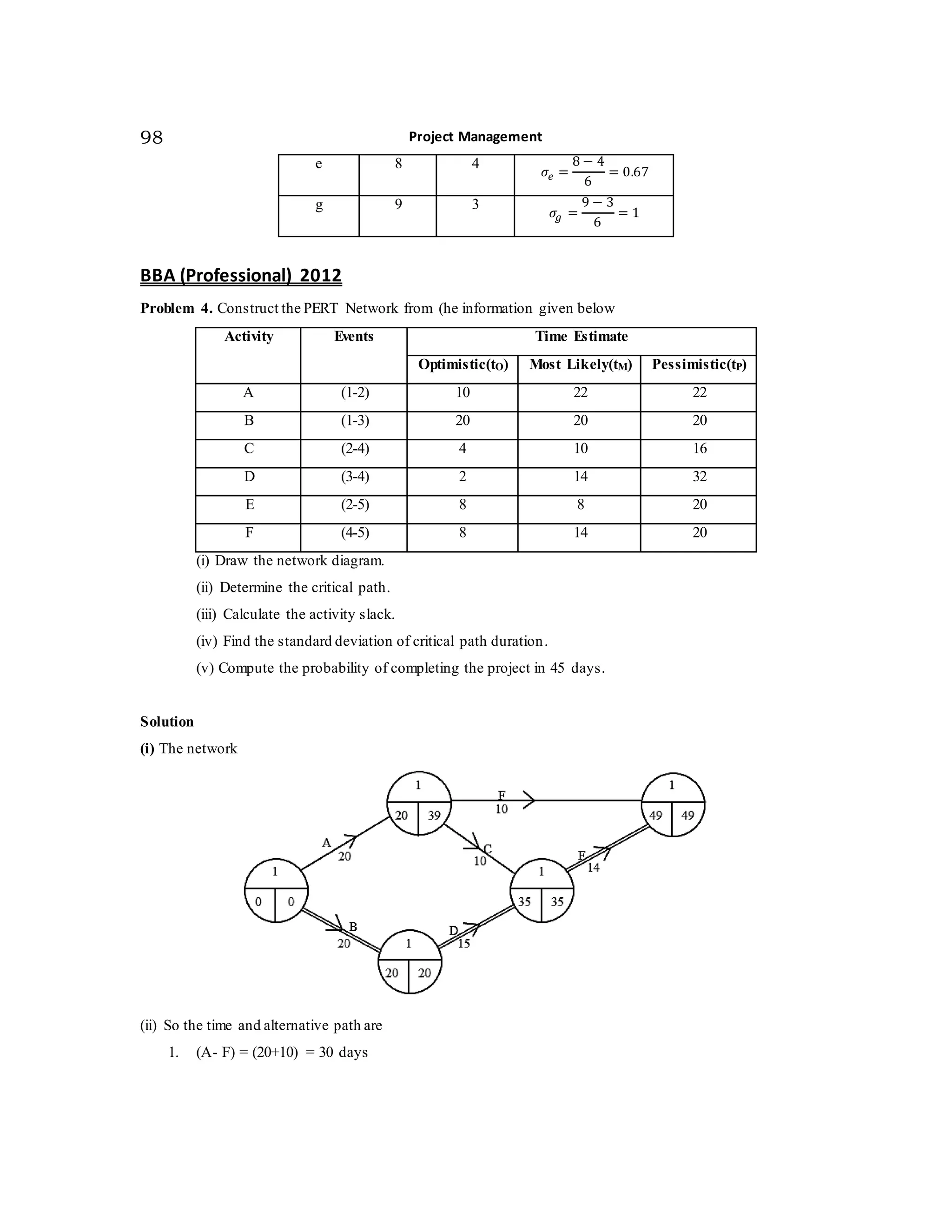 Project Management98
e 8 4
𝜎𝑒 =
8 − 4
6
= 0.67
g 9 3
𝜎𝑔 =
9 − 3
6
= 1
BBA (Professional) 2012
Problem 4. Construct the PERT Network from (he information given below
Activity Events Time Estimate
Optimistic(tO) Most Likely(tM) Pessimistic(tP)
A (1-2) 10 22 22
B (1-3) 20 20 20
C (2-4) 4 10 16
D (3-4) 2 14 32
E (2-5) 8 8 20
F (4-5) 8 14 20
(i) Draw the network diagram.
(ii) Determine the critical path.
(iii) Calculate the activity slack.
(iv) Find the standard deviation of critical path duration.
(v) Compute the probability of completing the project in 45 days.
Solution
(i) The network
(ii) So the time and alternative path are
1. (A- F) = (20+10) = 30 days
 