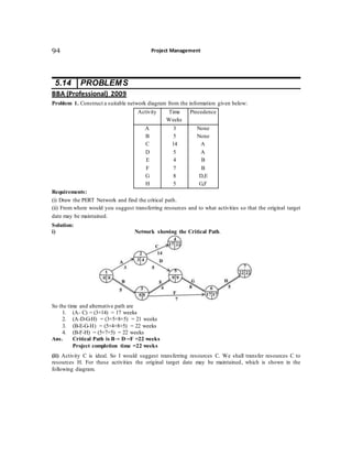 Project Management94
5.14 PROBLEMS
BBA (Professional) 2009
Problem 1. Construct a suitable network diagram from the information given below:
Activity Time
Weeks
Precedence
A
B
C
D
E
F
G
H
3
5
14
5
4
7
8
5
None
None
A
A
B
B
D,E
G,F
Requirements:
(i) Draw the PERT Network and find the critical path.
(ii) From where would you suggest transferring resources and to what activities so that the original target
date may be maintained.
Solution:
i) Network showing the Critical Path.
So the time and alternative path are
1. (A- C) = (3+14) = 17 weeks
2. (A-D-G-H) = (3+5+8+5) = 21 weeks
3. (B-E-G-H) = (5+4+8+5) = 22 weeks
4. (B-F-H) = (5+7+5) = 22 weeks
Ans. Critical Path is B→ D→F =22 weeks
Project completion time =22 weeks
(ii) Activity C is ideal. So I would suggest transferring resources C. We shall transfer resources C to
resources H. For these activities the original target date may be maintained, which is shown in the
following diagram.
 