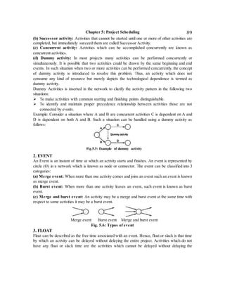 Chapter 5: Project Scheduling 89
(b) Successor activity: Activities that cannot be started until one or more of other activities are
completed, but immediately succeed them are called Successor Activity.
(c) Concurrent activity: Activities which can be accomplished concurrently are known as
concurrent activities.
(d) Dummy activity: In most projects many activities can be performed concurrently or
simultaneously. It is possible that two activities could be drawn by the same beginning and end
events. In such situation when two or more activities can be performed concurrently, the concept
of dummy activity is introduced to resolve this problem. Thus, an activity which does not
consume any kind of resource but merely depicts the technological dependence is termed as
dummy activity.
Dummy Activities is inserted in the network to clarify the activity pattern in the following two
situations:
 To make activities with common starting and finishing points distinguishable.
 To identify and maintain proper precedence relationship between activities those are not
connected by events.
Example: Consider a situation where A and B are concurrent activities C is dependent on A and
D is dependent on both A and B. Such a situation can be handled using a dummy activity as
follows:
2. EVENT
An Event is an instant of time at which an activity starts and finishes. An event is represented by
circle (O) in a network which is known as node or connector. The event can be classified into 3
categories:
(a) Merge event: When more than one activity comes and joins an event such an event is known
as merge event.
(b) Burst event: When more than one activity leaves an event, such event is known as burst
event.
(c) Merge and burst event: An activity may be a merge and burst event at the same time with
respect to some activities it may be a burst event.
Merge event Burst event Merge and burst event
Fig. 5.6: Typos of event
3. FLOAT
Float can be described as the free time associated with an event. Hence, float or slack is that time
by which an activity can be delayed without delaying the entire project. Activities which do not
have any float or slack time are the activities which cannot be delayed without delaying the
Fig.5.5: Example of dummy activity
 