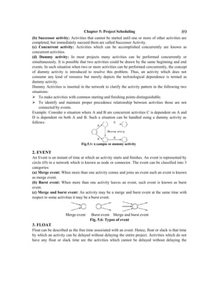 Pm chapter 5... | DOC