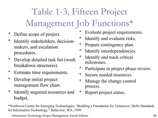 Information Technology Project Management, Fourth Edition | PPT