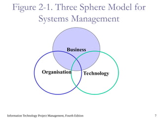 Information Technology Project Management, Fourth Edition | PPT