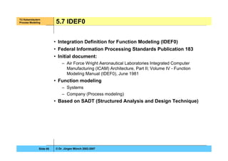 TU Kaiserslautern
Process Modeling
© Dr. Jürgen Münch 2002-2007Slide 65
5.7 IDEF0
• Integration Definition for Function Modeling (IDEF0)
• Federal Information Processing Standards Publication 183
• Initial document:
– Air Force Wright Aeronautical Laboratories Integrated Computer
Manufacturing (ICAM) Architecture, Part II; Volume IV - Function
Modeling Manual (IDEF0), June 1981
• Function modeling
– Systems
– Company (Process modeling)
• Based on SADT (Structured Analysis and Design Technique)
 