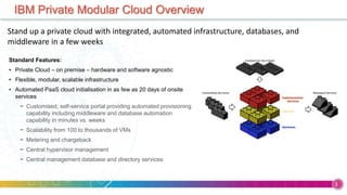 © 2009 IBM Corporation
Building a smarter planetIBM Private Modular Cloud Overview
Stand up a private cloud with integrated, automated infrastructure, databases, and
middleware in a few weeks
Standard Features:
• Private Cloud – on premise – hardware and software agnostic
• Flexible, modular, scalable infrastructure
• Automated PaaS cloud initialisation in as few as 20 days of onsite
services
− Customised, self-service portal providing automated provisioning
capability including middleware and database automation
capability in minutes vs. weeks
− Scalability from 100 to thousands of VMs
− Metering and chargeback
− Central hypervisor management
− Central management database and directory services
3
 