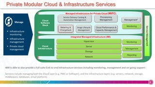© 2009 IBM Corporation
Building a smarter planet
8
Private Modular Cloud & Infrastructure Services
Manage
 Infrastructure
monitoring
 Infrastructure
management
 Private cloud
management
Integrated Managed Infrastructure (IMI)
Network
Cloud
Infrastructure
Storage
Server
Hypervisor
ServiceManagement
Monitoring
Management
Reporting
Managed Infrastructure for Private Cloud (MIPC)
Cloud Performance &
Capacity Management
Service Delivery Catalog &
Automation Management
Provisioning
Management
Image Lifecycle
Management
Metering &
Chargeback
Cloud
Software
Stack Monitoring
Management*
IBM is able to also provide a full suite End-to-end infrastructure services including monitoring, management and on-going support:
Services include managing both the Cloud layer (e.g. PMC or Softlayer), and the infrastructure layers (e.g. servers, network, storage,
middleware, databases, email platform).
 