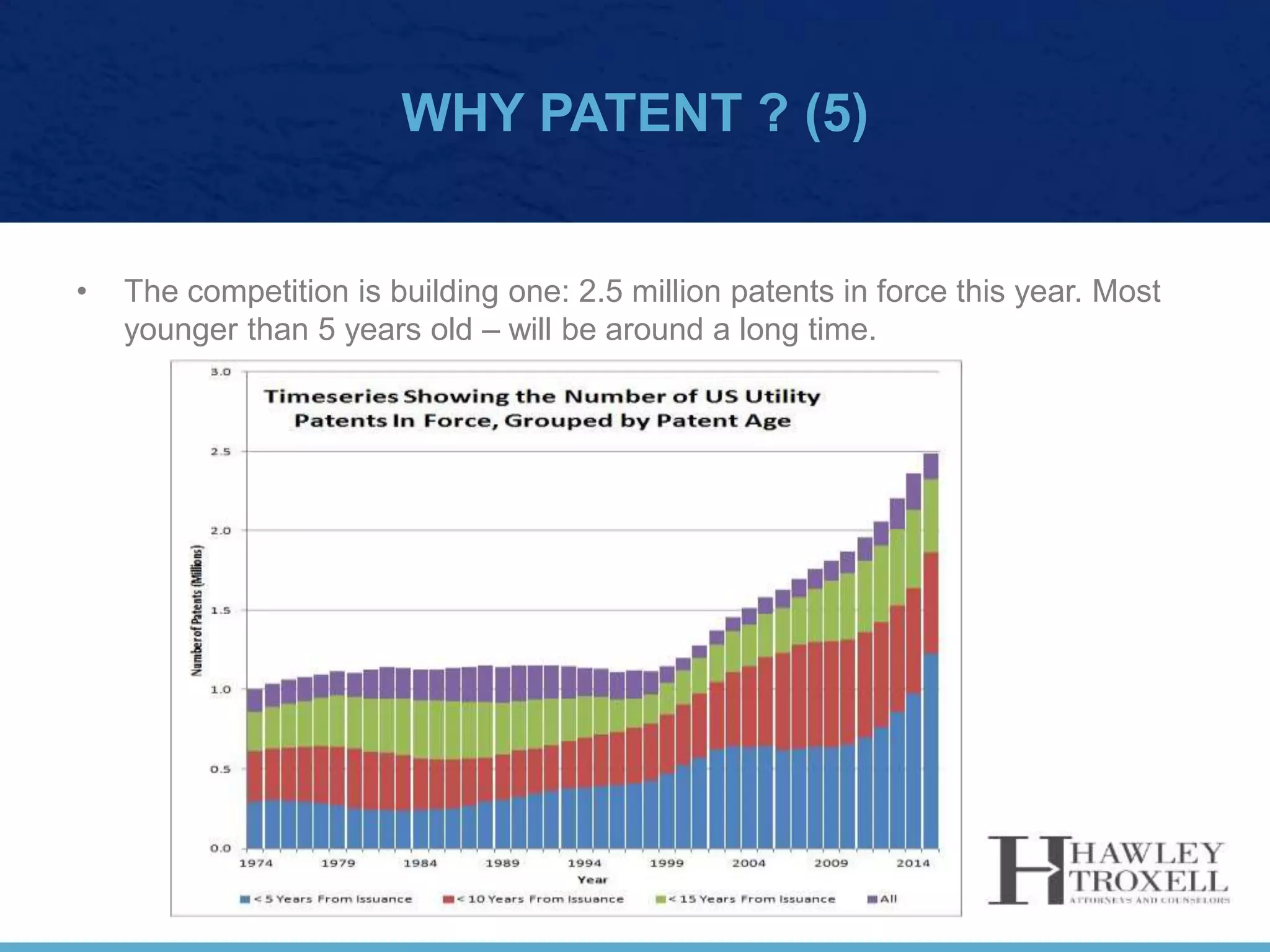 WHY PATENT ? (5)
• The competition is building one: 2.5 million patents in force this year. Most
younger than 5 years old – will be around a long time.
 