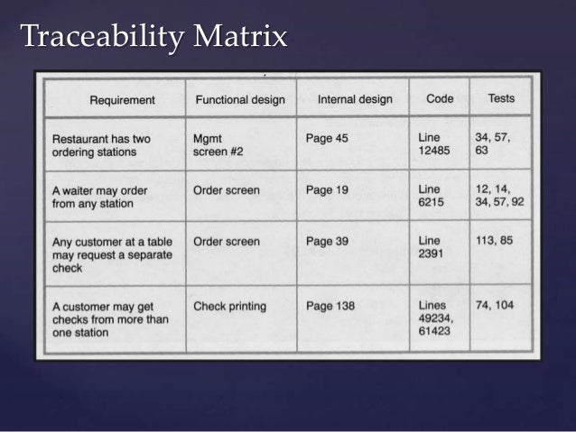 template p excel chart in on Project Management 3 based Class PMBOK) ( Day template p excel chart in on Project Management 3 based Class PMBOK) ( Day