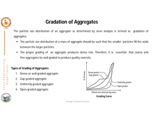 The particle size distribution of an aggregate as determined by sieve analysis is termed as gradation of
aggregates.
 The particle size distribution of a mass of aggregate should be such that the smaller particles fill the voids
between the larger particles.
 The proper grading of an aggregate produces dense mix. Therefore, it is essential that coarse and
fine aggregates be well graded to produce quality concrete.
Types of Grading of Aggregates
1. Dense-or well-graded aggregate
2. Gap-graded aggregate
3. Uniformly graded aggregate
4. Open-graded aggregate
C
i
v
i
l
E
n
g
i
n
e
e
r
i
n
g
D
e
p
a
r
t
m
e
n
t
Gradation of Aggregates
Grading Curve
Nisarga P, Assistant Professor
 