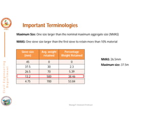 C
i
v
i
l
E
n
g
i
n
e
e
r
i
n
g
D
e
p
a
r
t
m
e
n
t
Nisarga P, Assistant Professor
Important Terminologies
Maximum Size: One size larger than the nominal maximum aggregate size (NMAS)
NMAS: One sieve size larger than the first sieve to retain more than 10% material
Sieve size
(mm)
Avg. weight
retained
Percentage
Weight Retained
45 0
37.5 30
26.5 70
13.2 500
4.75 700
Sieve size
(mm)
Avg. weight
retained
Percentage
Weight Retained
45 0 0
37.5 30 2.3
26.5 70 5.39
13.2 500 38.46
4.75 700 53.84
NMAS: 26.5mm
Maximum size: 37.5m
 