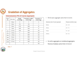 C
i
v
i
l
E
n
g
i
n
e
e
r
i
n
g
D
e
p
a
r
t
m
e
n
t
Gradation of Aggregates
FM =?
Nisarga P, Assistant Professor
• FM of coarse aggregate varies from 5.5 to 8.0.
• For all in aggregates or combined aggregates
fineness modulus varies from 3.5 to 6.5
 