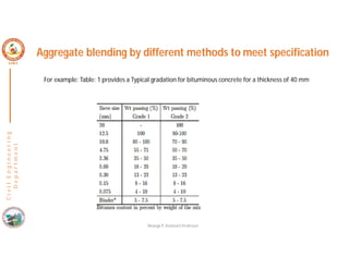 C
i
v
i
l
E
n
g
i
n
e
e
r
i
n
g
D
e
p
a
r
t
m
e
n
t
Aggregate blending by different methods to meet specification
For example: Table: 1 provides a Typical gradation for bituminous concrete for a thickness of 40 mm
Nisarga P, Assistant Professor
 