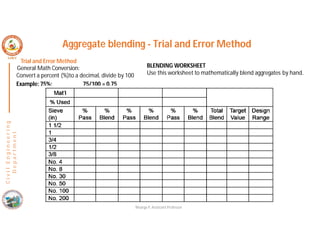 C
i
v
i
l
E
n
g
i
n
e
e
r
i
n
g
D
e
p
a
r
t
m
e
n
t
Trial and Error Method
General Math Conversion:
Convert a percent (%)to a decimal, divide by 100
Example: 75%: 75/100 = 0.75
BLENDING WORKSHEET
Use this worksheet to mathematically blend aggregates by hand.
Aggregate blending - Trial and Error Method
Nisarga P, Assistant Professor
 