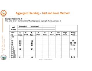 C
i
v
i
l
E
n
g
i
n
e
e
r
i
n
g
D
e
p
a
r
t
m
e
n
t
Aggregate Blending - Trial and Error Method
Example Problem No. 1
Trial and Error Combination of Two Aggregates: Aggregate 1 and Aggregate 2
Nisarga P, Assistant Professor
 