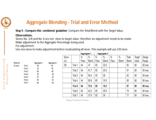 Nisarga P, Assistant Professor
C
i
v
i
l
E
n
g
i
n
e
e
r
i
n
g
D
e
p
a
r
t
m
e
n
t
Step 5 - Compare this combined gradation Compare the Total Blend with the Target Value.
Observations:
Sieves No. 3/8 and No. 8 are not close to target value, therefore an adjustment needs to be made.
Make adjustment to the Aggregate Percentage being used.
For adjustment:
Use one sieve to make adjustment before recalculating all sieve. This example will use 3/8 sieve
Aggregate Blending - Trial and Error Method
 