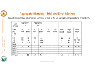 C
i
v
i
l
E
n
g
i
n
e
e
r
i
n
g
D
e
p
a
r
t
m
e
n
t
Calculate the individual proportions on each sieve for each of the two aggregates with proportions 75% and 25%
Aggregate Blending - Trial and Error Method
Nisarga P, Assistant Professor
 