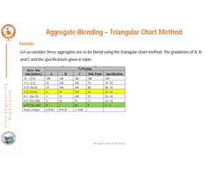 C
i
v
i
l
E
n
g
i
n
e
e
r
i
n
g
D
e
p
a
r
t
m
e
n
t
Aggregate Blending – Triangular Chart Method
Example:
Let us consider three aggregates are to be blend using the triangular-chart method. The gradations of A, B,
and C and the specifications given in table:
Nisarga P, Assistant Professor
 