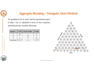 C
i
v
i
l
E
n
g
i
n
e
e
r
i
n
g
D
e
p
a
r
t
m
e
n
t
Aggregate Blending – Triangular Chart Method
Nisarga P, Assistant Professor
The gradations of A, B, and C and the specifications given
in Table 1 are re- tabulated in terms of three separates
defined by the No. 8 and No. 200 sieves.
 