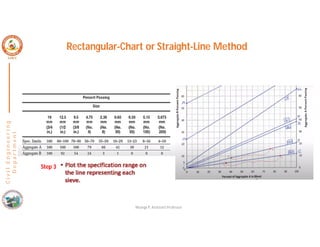 C
i
v
i
l
E
n
g
i
n
e
e
r
i
n
g
D
e
p
a
r
t
m
e
n
t
Rectangular-Chart or Straight-Line Method
Nisarga P, Assistant Professor
Step 3
 