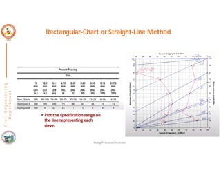 C
i
v
i
l
E
n
g
i
n
e
e
r
i
n
g
D
e
p
a
r
t
m
e
n
t
Rectangular-Chart or Straight-Line Method
Nisarga P, Assistant Professor
 