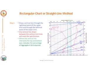C
i
v
i
l
E
n
g
i
n
e
e
r
i
n
g
D
e
p
a
r
t
m
e
n
t
Rectangular-Chart or Straight-Line Method
Nisarga P, Assistant Professor
Step 4
 