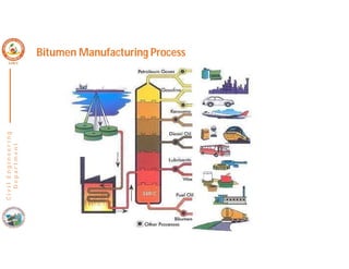 C
i
v
i
l
E
n
g
i
n
e
e
r
i
n
g
D
e
p
a
r
t
m
e
n
t
Bitumen Manufacturing Process
 