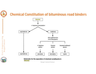 C
i
v
i
l
E
n
g
i
n
e
e
r
i
n
g
D
e
p
a
r
t
m
e
n
t
Chemical Constitution of bituminous road binders
Nisarga P, Assistant Professor
 