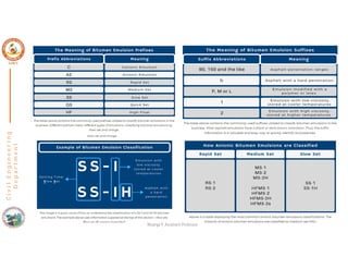 C
i
v
i
l
E
n
g
i
n
e
e
r
i
n
g
D
e
p
a
r
t
m
e
n
t
Nisarga P, Assistant Professor
 