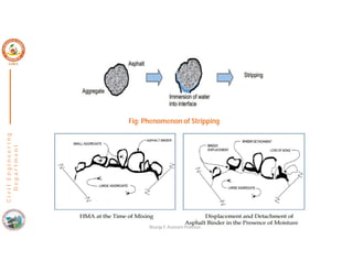 C
i
v
i
l
E
n
g
i
n
e
e
r
i
n
g
D
e
p
a
r
t
m
e
n
t
Fig: Phenomenon of Stripping
Nisarga P, Assistant Professor
 