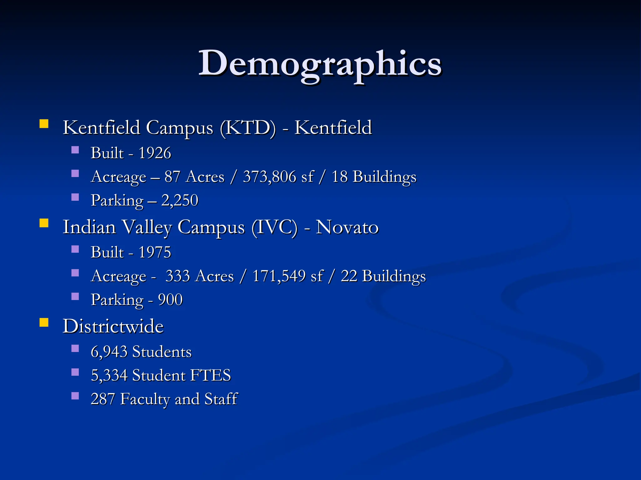 Demographics
Demographics
 Kentfield Campus (KTD) - Kentfield
Kentfield Campus (KTD) - Kentfield
 Built - 1926
Built - 1926
 Acreage – 87 Acres / 373,806 sf / 18 Buildings
Acreage – 87 Acres / 373,806 sf / 18 Buildings
 Parking – 2,250
Parking – 2,250
 Indian Valley Campus (IVC) - Novato
Indian Valley Campus (IVC) - Novato
 Built - 1975
Built - 1975
 Acreage - 333 Acres / 171,549 sf / 22 Buildings
Acreage - 333 Acres / 171,549 sf / 22 Buildings
 Parking - 900
Parking - 900
 Districtwide
Districtwide
 6,943 Students
6,943 Students
 5,334 Student FTES
5,334 Student FTES
 287 Faculty and Staff
287 Faculty and Staff
 
