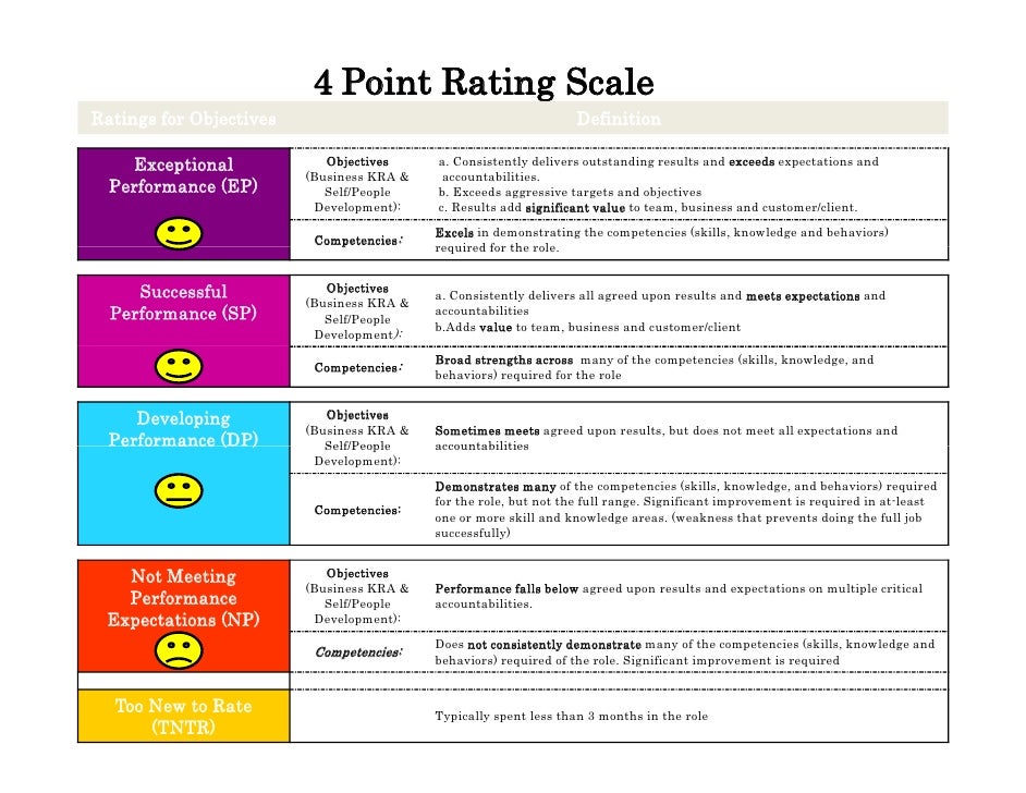 Assessment Rating Scale Examples - Image to u