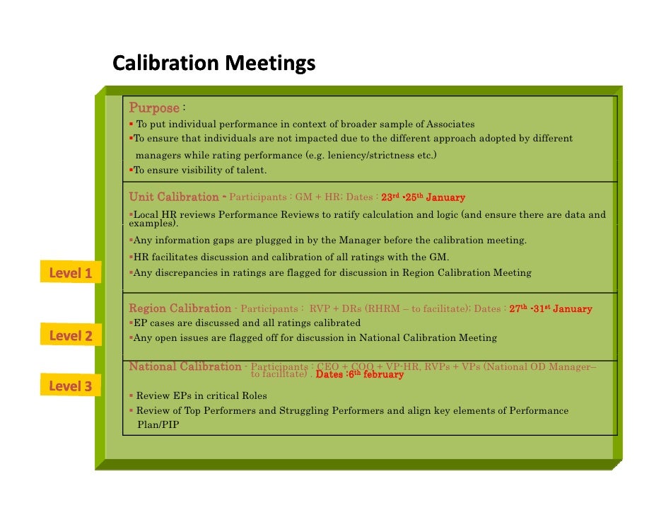 Performance Management The Coca Cola Perspective By Carmistha Mitra Employee Performance Calibration Template