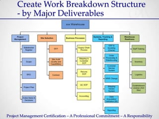 Create Work Breakdown Structure
     - by Major Deliverables




Project Management Certification – A Professional Commitment – A Responsibility
 