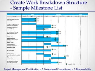 Create Work Breakdown Structure
          - Sample Milestone List
                                                  August                                                 September                                               October
                 Activity          Aug 13 - 17   Aug 20 - 24    Aug 27 - 31   Sep 3 - 7      Sep 10 - 14          Sep 17 - 21      Sep 24 - 28       Oct 1 - 5         Oct 8 - 12


  Offer Code Setup and BOM                                     8/24
  Forecast Mix                                                 8/24

  Packaging Design/Approval
  Packaging Arrived at FFC                                                                        9/10
  Collateral Arrived at FFC                                                                       9/10
  Assembly Specs                                                               8/31

  Call Routing and Training                                                                                  9/14
  IBTM and Testing Setup                                                                                     9/14

  Web Creative                                                                        9/5
  Web Development                                                                                         9/12
  Web Dependency Project                                                                                  9/12
  Complete
  Web QA Ready                                                                                               9/14
  Web Brand Setup
  Web End to End Testing                                                                                                        9/20
  Merchant ID Setup                                                                   9/5
                                                                                                  9/10
  FFC Brand Setup


  Planning Release                                                                                9/10
  Filled Intermediate Arrived at
  FFC                                                                                                                            9/21
  Kit Assembly
                                                                                            9/7
  QA Audit and Compliance
  QA Quality Agreement                                                                                           9/14
                                                                                                                                       Launch 9/24



Project Management Certification – A Professional Commitment – A Responsibility
 