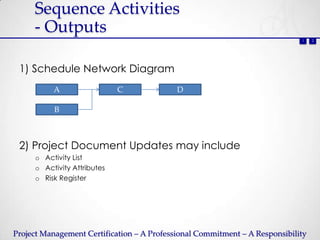 Sequence Activities
     - Outputs
                                                                             1    2




 1) Schedule Network Diagram
          A                  C              D

           B



 2) Project Document Updates may include
     o Activity List
     o Activity Attributes
     o Risk Register




Project Management Certification – A Professional Commitment – A Responsibility
 