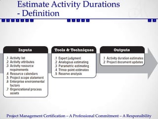 Estimate Activity Durations
            - Definition
1   2   3   4   5   6   7            1   2   3   4   5                           1    2




    Project Management Certification – A Professional Commitment – A Responsibility
 