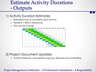 Estimate Activity Durations
     - Outputs
                                                                                  1   2



 1) Activity Duration Estimates
     o Estimated time to complete each activity
     o Duration = Effort / Resources
     o This can be a range




 2) Project Document Updates
     o Activity attributes, Assumptions Log (e.g. skill level and availability)




Project Management Certification – A Professional Commitment – A Responsibility
 