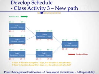 Develop Schedule
        - Class Activity 3 – New path
                                         1      2   3   4   5     6   7   8


    Forward Pass


    ES = 0            EF = 3

            Task A
        Duration = 3 days

    LS = 2           LF = 5          ES = 5             EF = 20

                                            Task D
    ES = 0           EF = 5            Duration = 15 days
             Task B                   LS = 5            LF = 20               ES = 20      EF = 26
        Duration = 5 days
                                                                                     Task F
    LS = 0           LF = 5                                                     Duration = 6 days

                    EF = 10                                                   LS = 20       LF = 26
    ES = 0                            ES = 10           EF = 15

             Task C                          Task E
                                                                                                Backward Pass
        Duration = 10 days              Duration = 5 days

    LS = 5          LF = 15           LS = 15           LF = 20

    -     If Task A duration changed to 7 days, was the critical path affected?
    -     If Task C duration changed to 6 days, was the critical path affected?


Project Management Certification – A Professional Commitment – A Responsibility
 