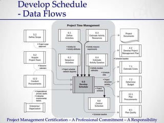 Develop Schedule
     - Data Flows




Project Management Certification – A Professional Commitment – A Responsibility
 