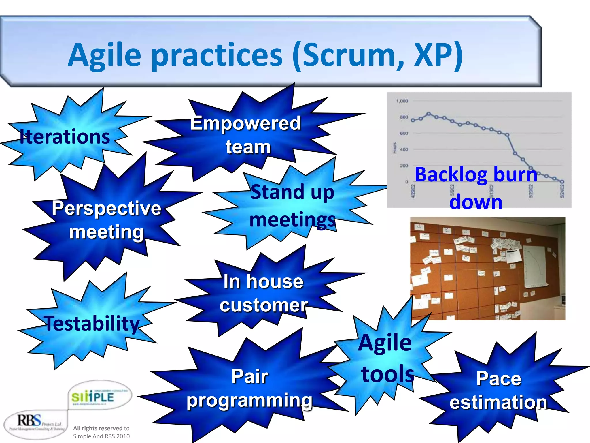 CCPM weaknessesPlanning conceptPeople commitmentProject manager motivationCentral control – must using toolCritical mile stonesChanging priority 