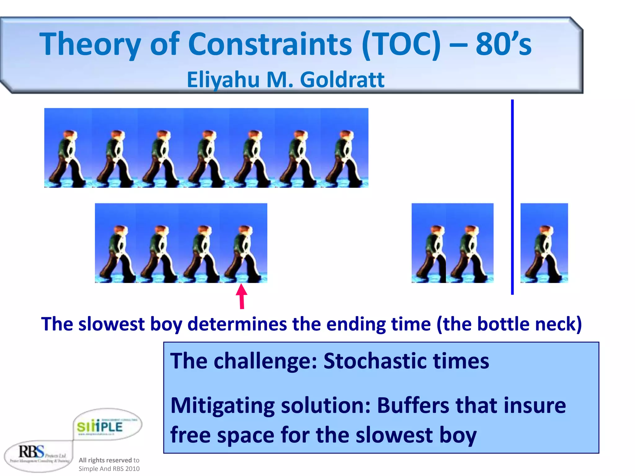 Simple solutionsMethodologyWe supply a full project management solutionToolsTrainingProject ManagementOffice (PMO)Project managerswww.simplesolutions.co.il