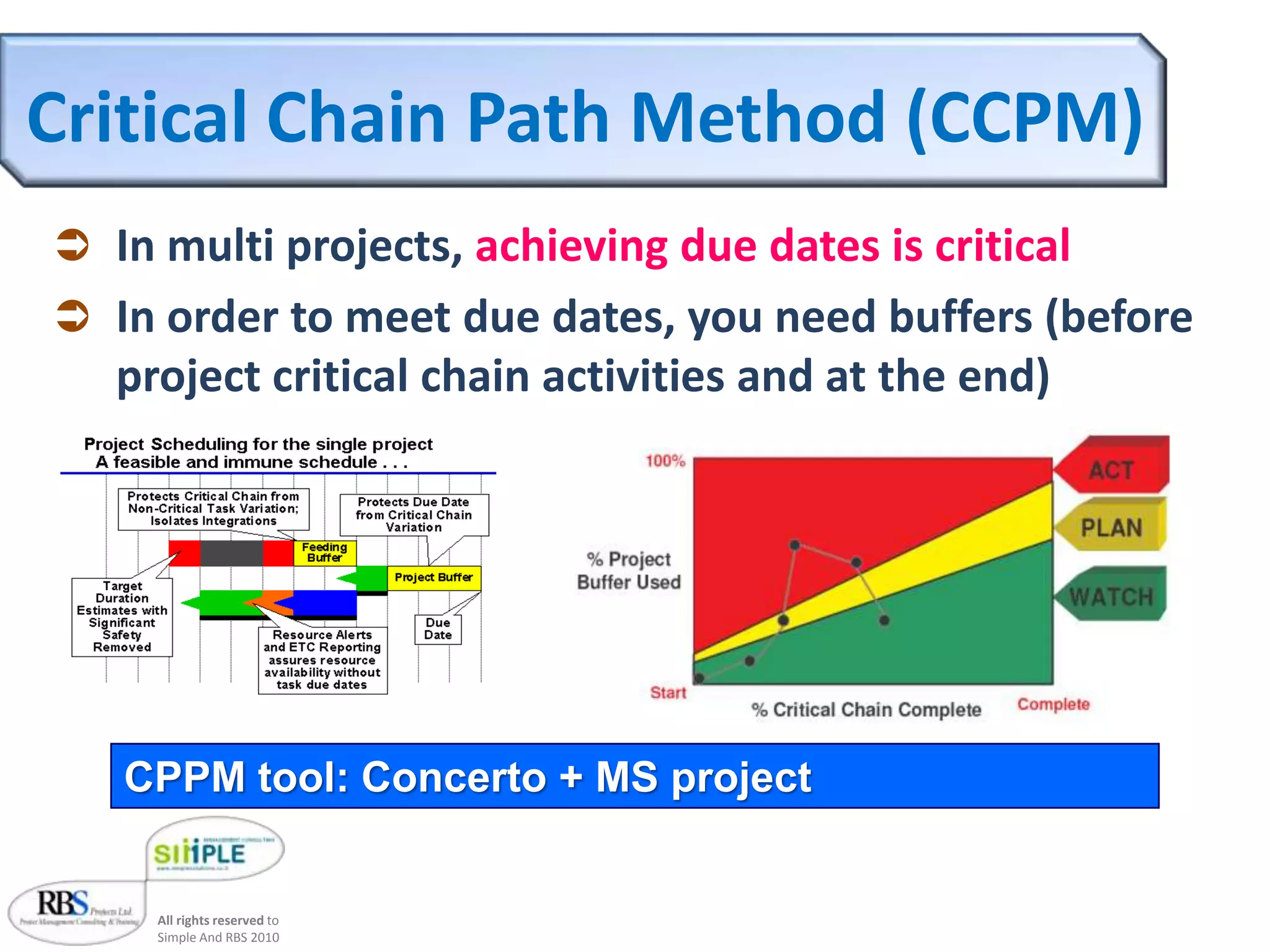The business environment is toughNon stable requirementsTechnology uncertaintyTime to market pressureOnly 25-35% of technology oriented projects achieved time and budgetLow implementation of PMmethodologies