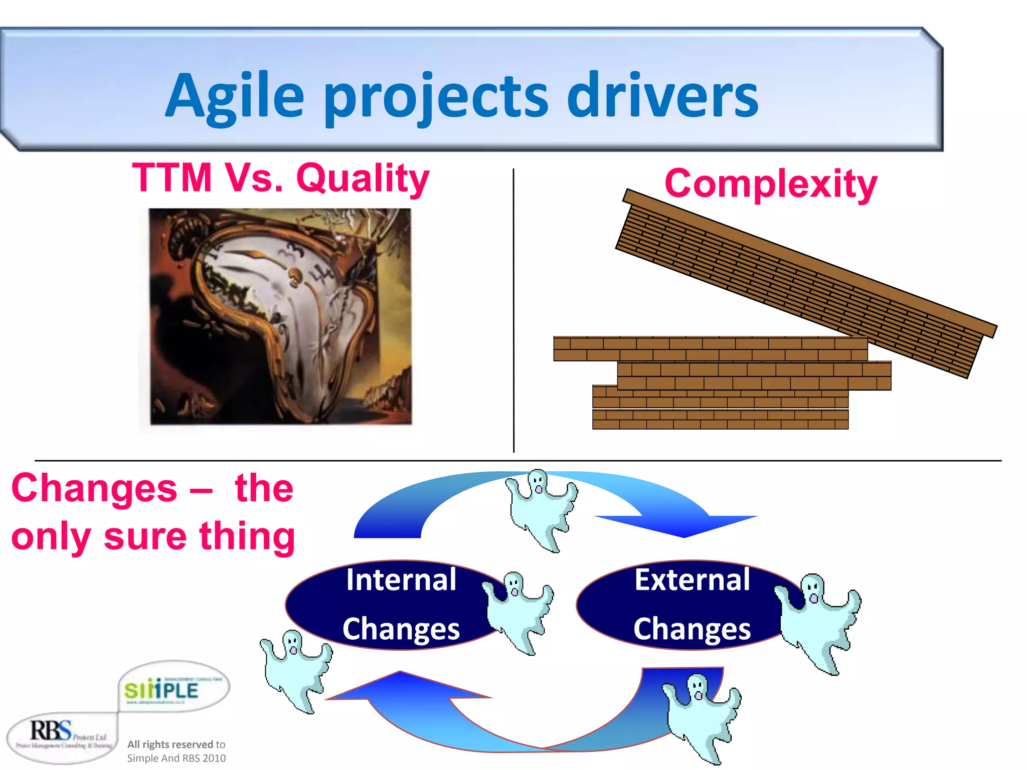 The Waterfall ConceptBased on many years of experienceFull concept (42 processes)“Do it right the first time”Long term view The full / elementary kit, StagegateTime