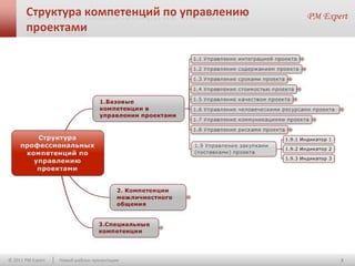 Структура компетенций по управлению
       проектами




© 2011 PM Expert   Новый шаблон презентации   3
 